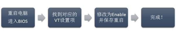 LeoMoon,cpu检测.
