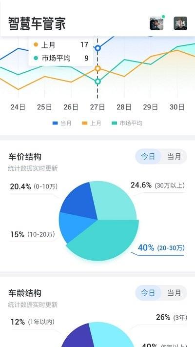 智慧车管家app下载,智慧车管家,汽车app,营销app